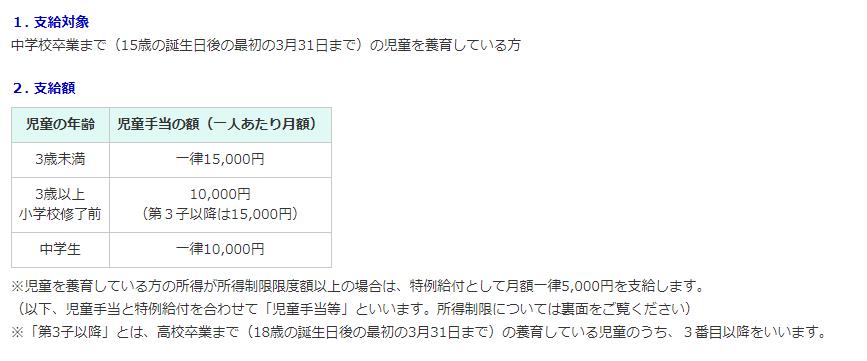 日本“育儿津贴”制度下每个儿童的补贴金额 日本内阁府 图