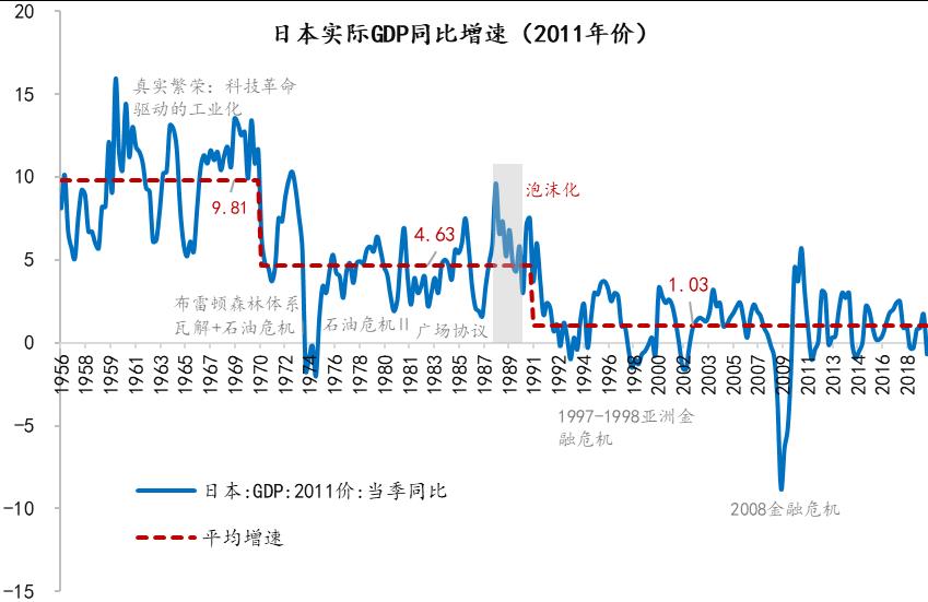 流动性经济学从流动性冲击到长期停滞日本案例