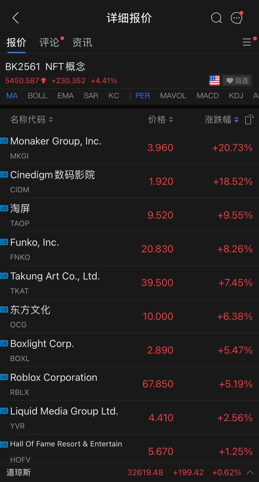 NFT概念股中的部分公司? 來源:富途牛牛?