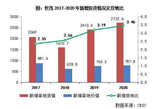 微医万亿级蓝海探寻数字医疗第一股的价值之锚