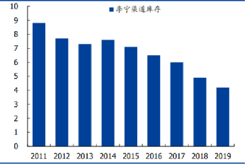 波司登(03998)预期年度股东应占利润同比增长约40%