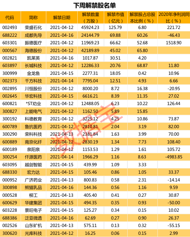 化工茅获近10亿资金增持一季报大佬持仓股