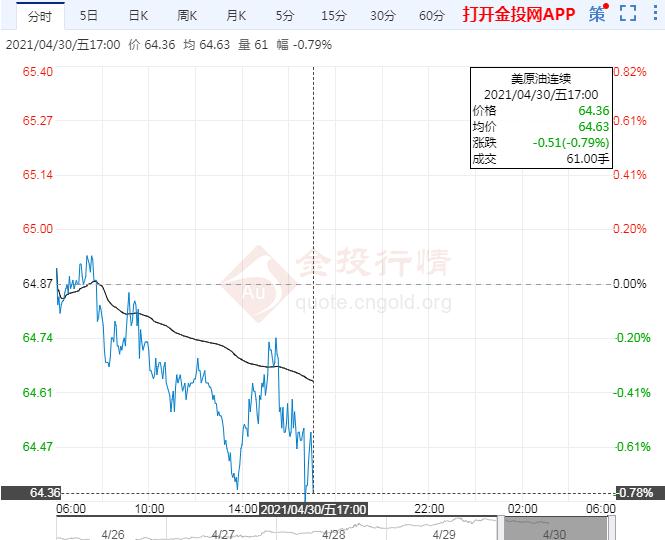 4月30日原油价格晚间交易提醒