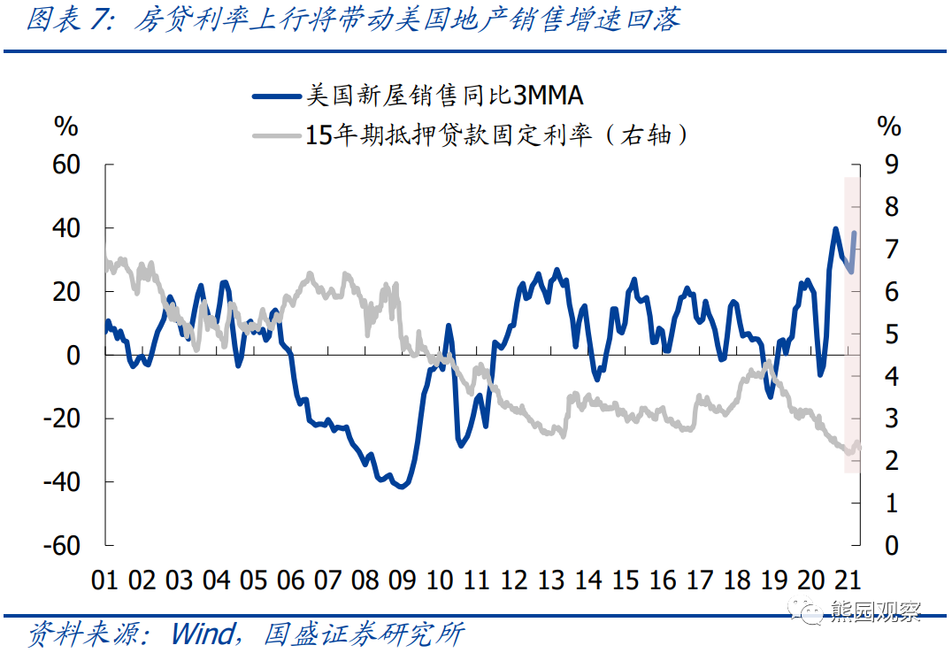 国盛证券评美国一季度gdp美国经济前景怎么看