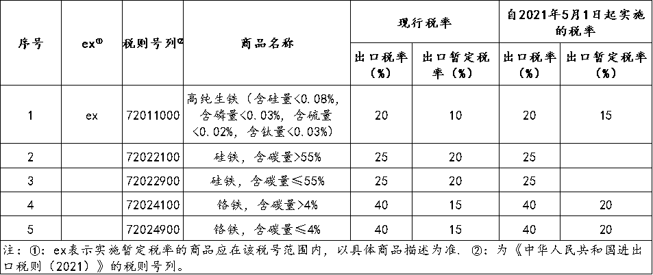 组成计税价格=关税完税价格+关税+消费税_关税完税价格与关税_关税