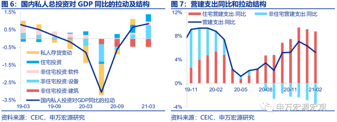 疫情对美国经济gdp_后疫情美国经济|克鲁格曼谈经济(2)