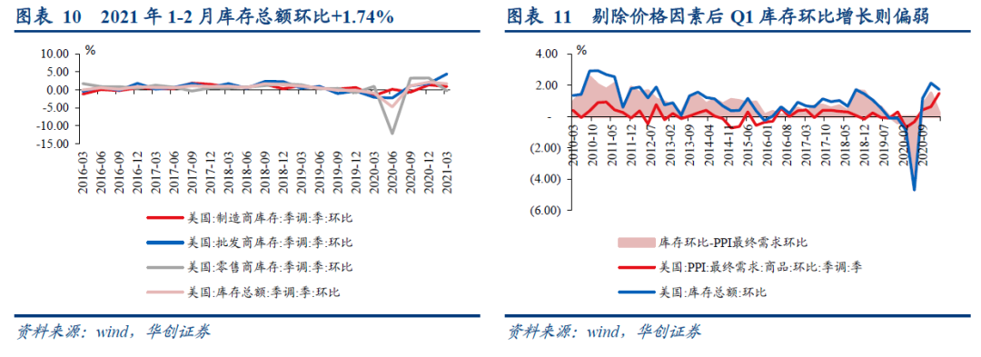 美国2020一季度gdp_GDP总量在第一季度比中国高出1.52万亿美元2021年全年会高出多少(2)