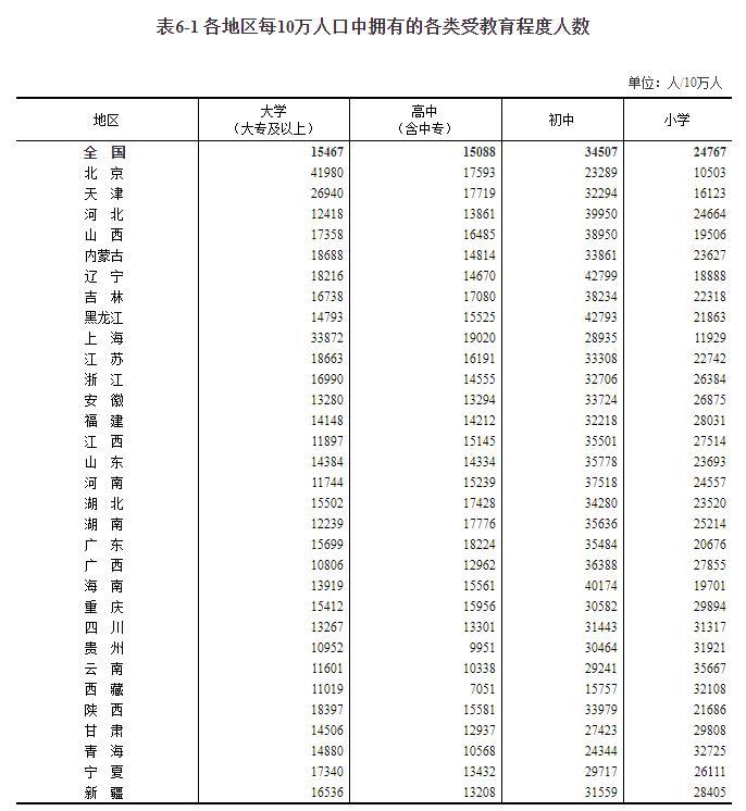 国际人口_最新区域人口公布成都成华区用数据展示“吸引力”(2)