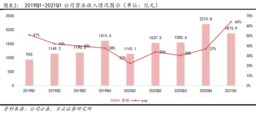 阿里巴巴-sw(09988)2021q1&fy2021点评&纪要:发力下沉