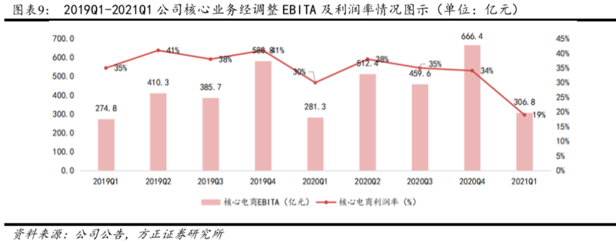 阿里巴巴-sw(09988)2021q1&fy2021点评&纪要:发力下沉