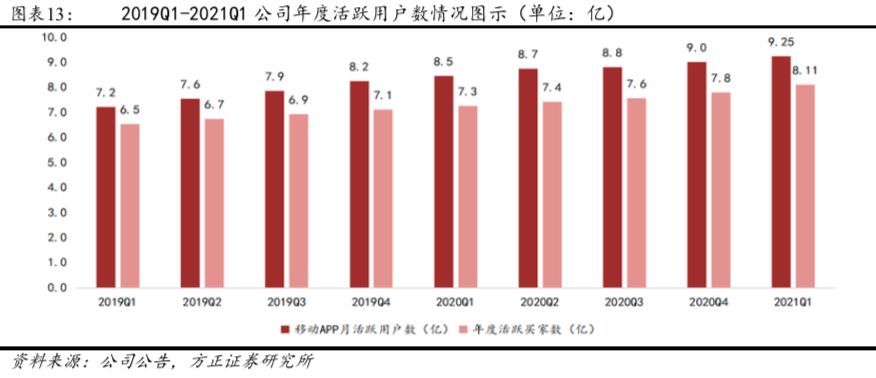 阿里巴巴-sw(09988)2021q1&fy2021点评&纪要:发力下沉