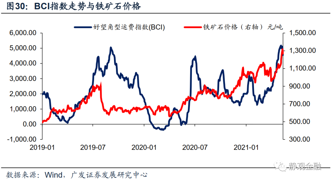 广发证券:怎么看全球通胀重要推手海运价格走势?