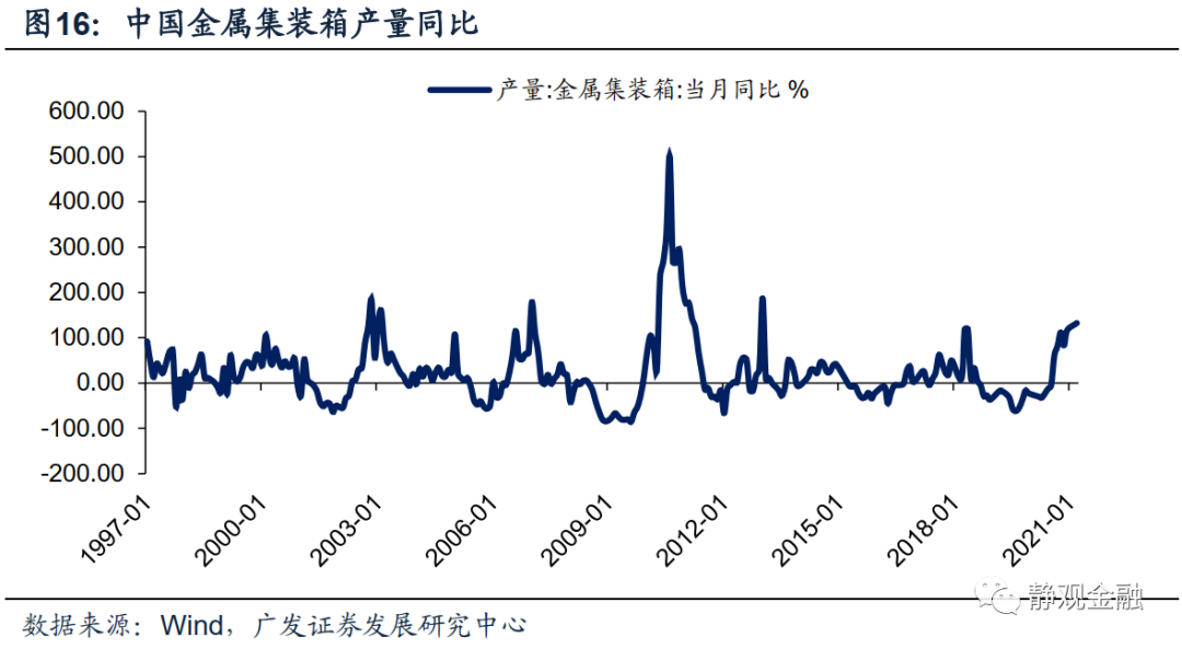 广发证券怎么看全球通胀重要推手海运价格走势