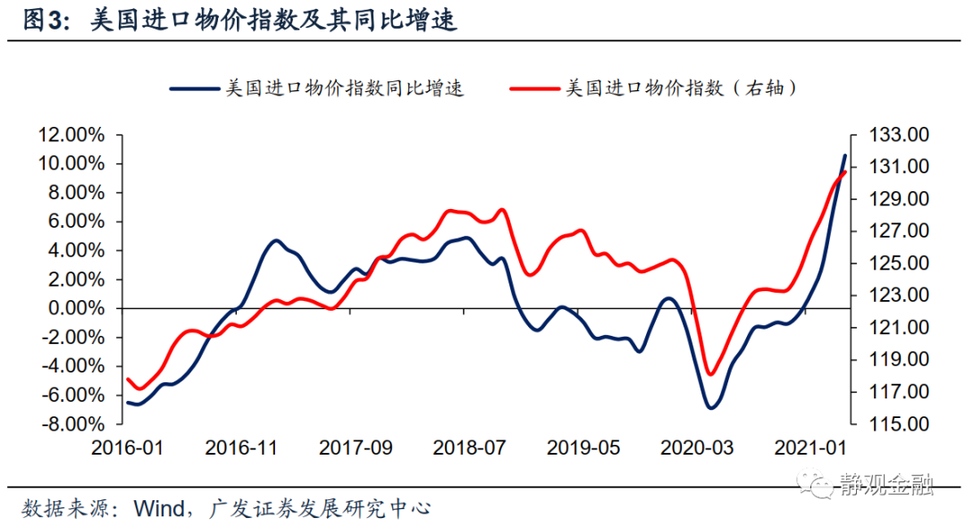 广发证券:怎么看全球通胀重要推手海运价格走势?