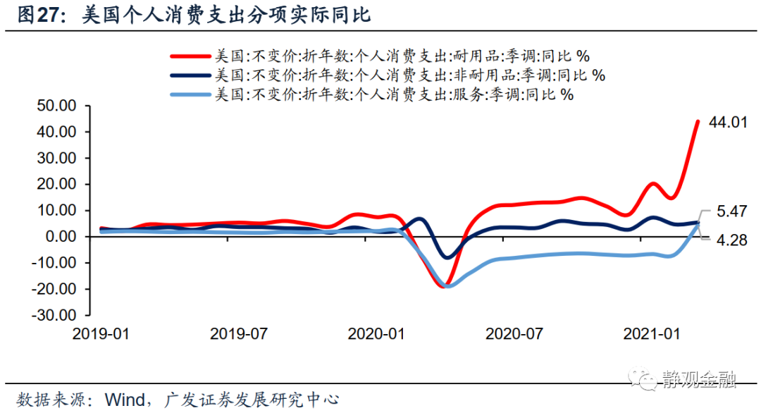 广发证券怎么看全球通胀重要推手海运价格走势