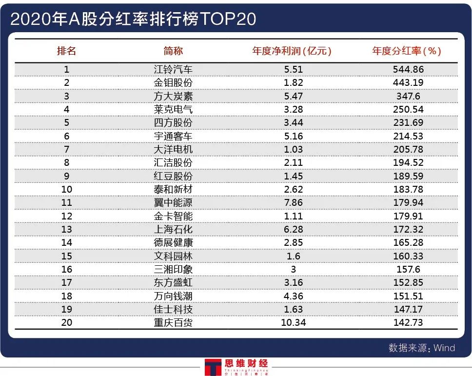 a股4年现金分红破万亿 揭秘分红最"豪气"绩优股