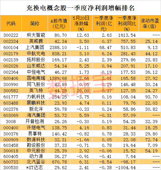 充换电行业迎来重磅利好(附股)_股市消息_第一黄金网