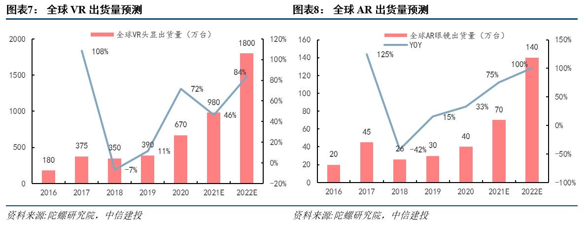 中信建投:vr/ar产业链日趋成熟,行业爆发在即_股市_第