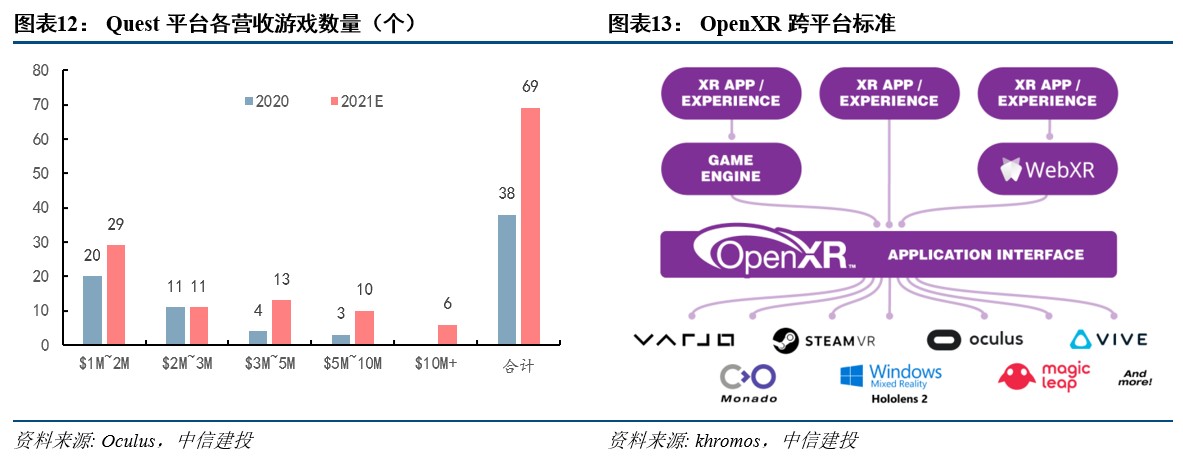 中信建投:vr/ar产业链日趋成熟,行业爆发在即_股市_第