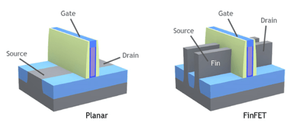 从planar到finfet