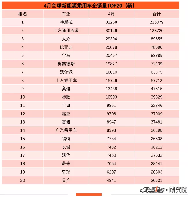 2017年12月suv销量榜_2012年6月汽车销量排行榜_2017年5月suv销量排行