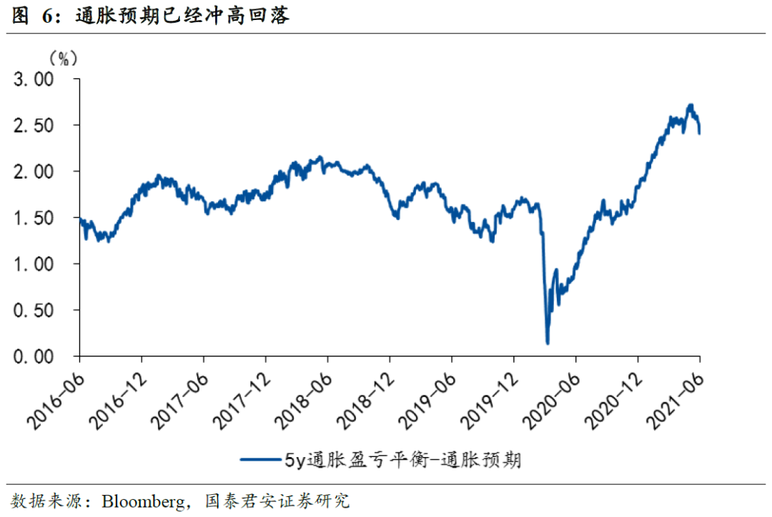 美国5月通胀数据点评极致化涨价中的三点信号