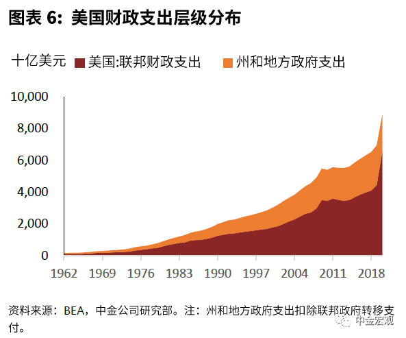 拜登预算法案有多大可操作空间先搞清楚美国财政机制