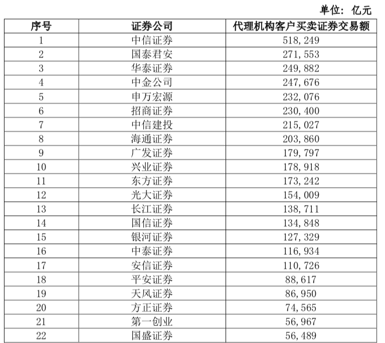 证券统计排行_2018年证券公司业务数据统计排名情况(证券承销业务)