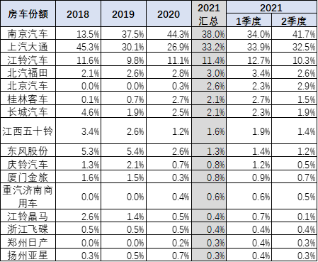 房车排名及价格表_速腾房车·丰田坦途皮卡越野房车价格_世界房车排名