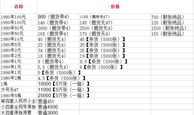 惠州回收旧纸币 惠州旧纸币 回收地址及价格表