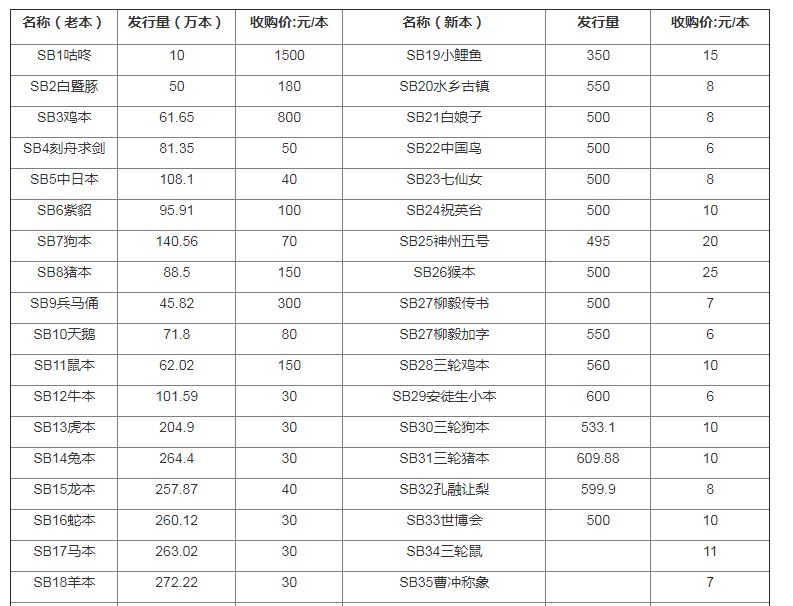 曲靖回收邮票 曲靖哪里回收邮票价目表