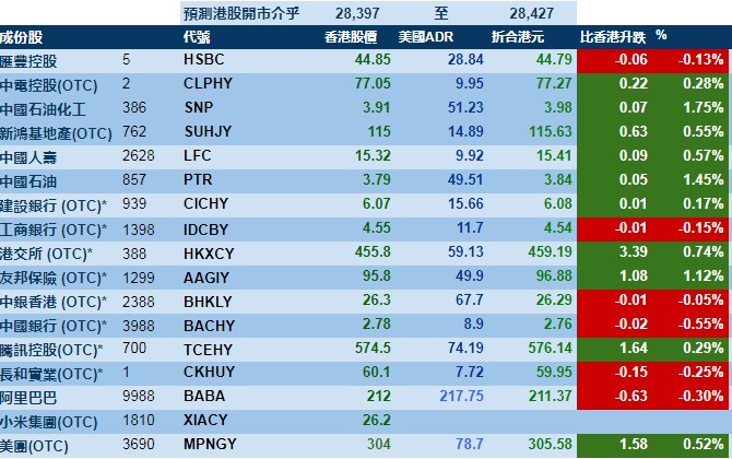 智通adr统计 | 7月3日