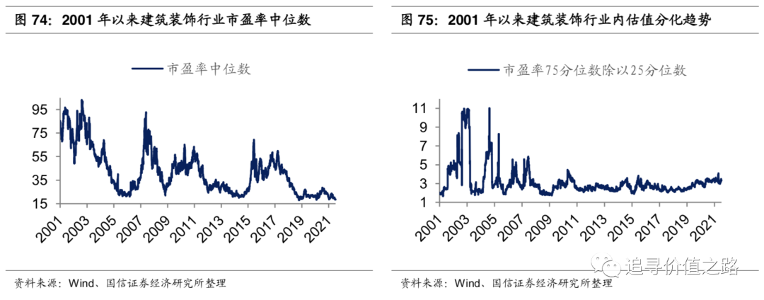 a股整体估值不高很重要