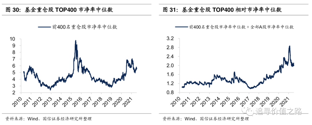 a股整体估值不高很重要