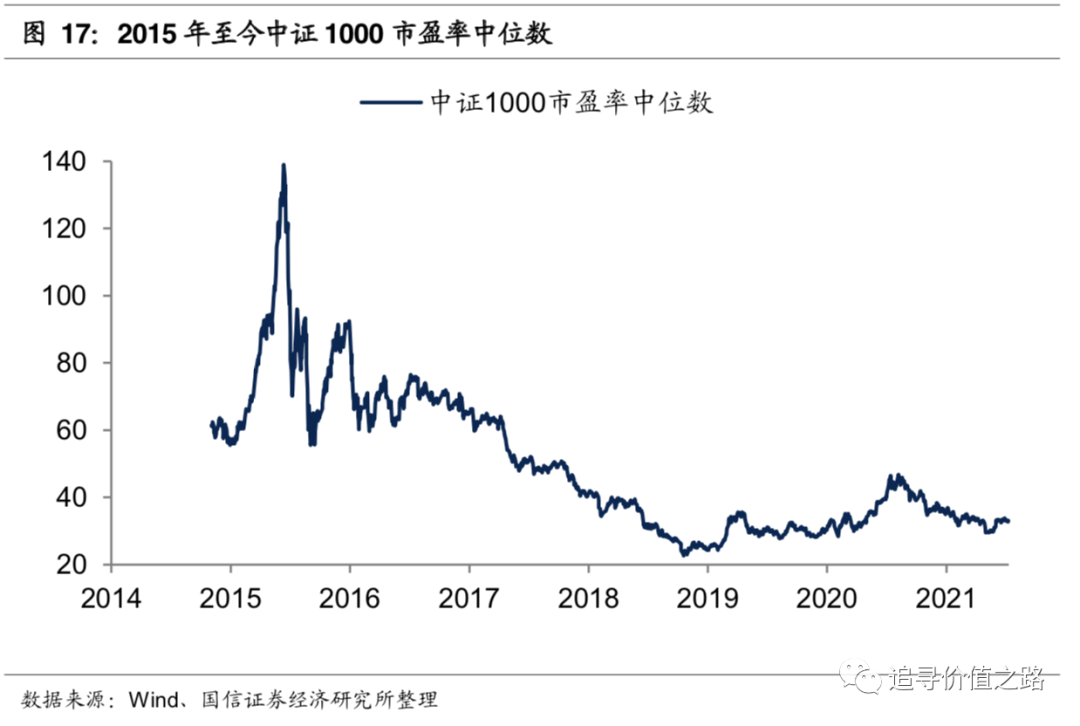 a股整体估值不高很重要