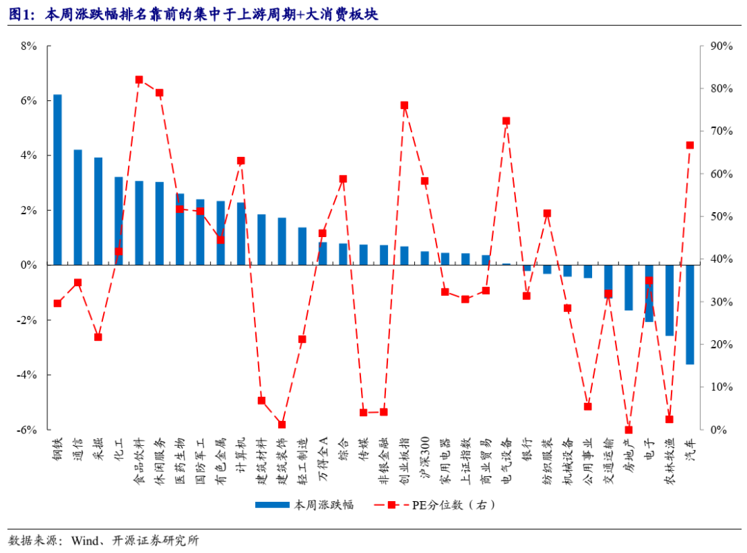 开源证券:重新认识"周期股"