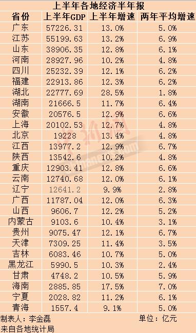 全国gdp数据_中国、美国历年GDP数据比较