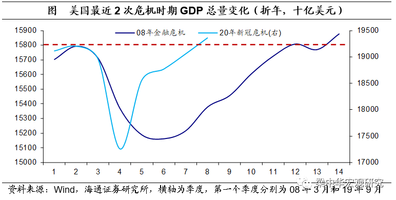 2019二季度gdp_日本二季度GDP转为正增长