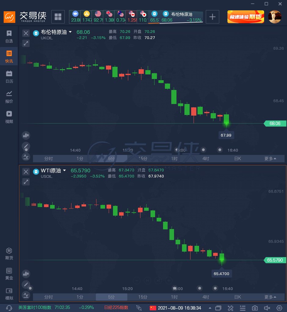 原油期货跌超3 ，一个新利空正在酝酿 第一黄金网