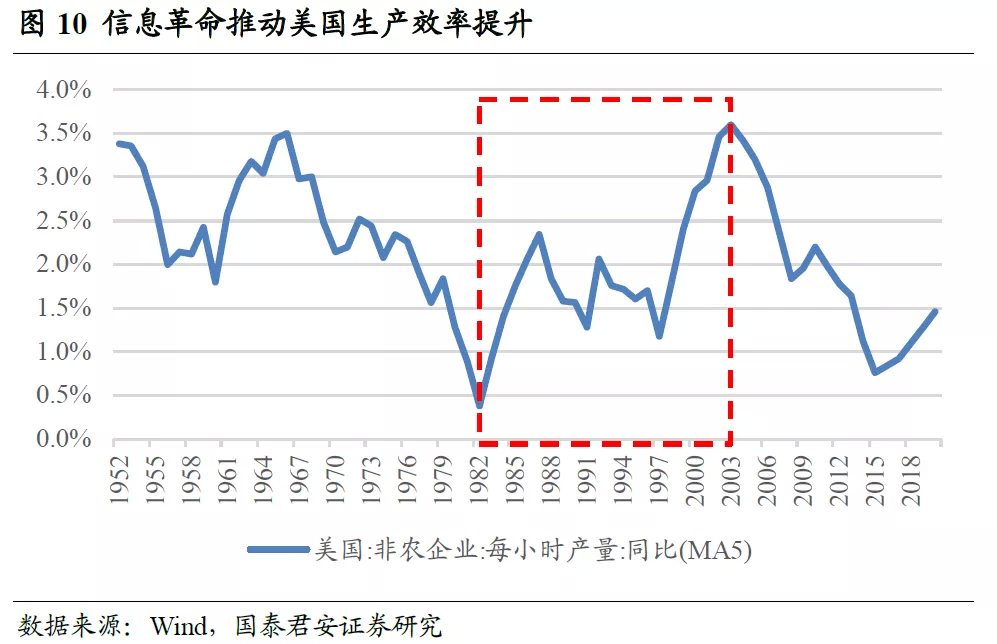 核心资产能否逆袭系列一美国经济变迁与核心资产估值变化