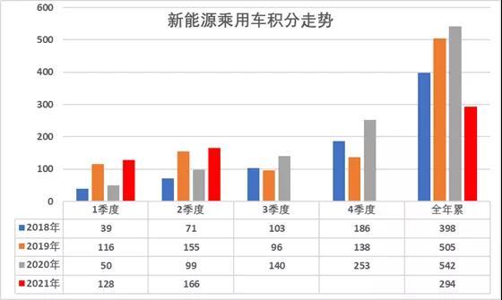 2013年豪华车型销量排行 汽车之家_2016年手机品牌销量榜_汽车销量排行榜2016