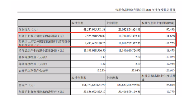 【点击进入牧原股份吧】