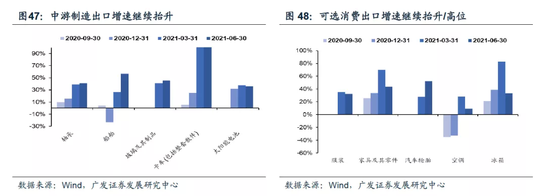 广发证券:a股中报盈利环比改善,光伏,新能源汽车和半导体等产业有望