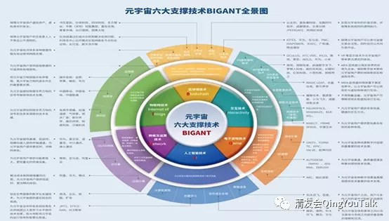 互联网终局元宇宙未来十年最重要的投资赛道