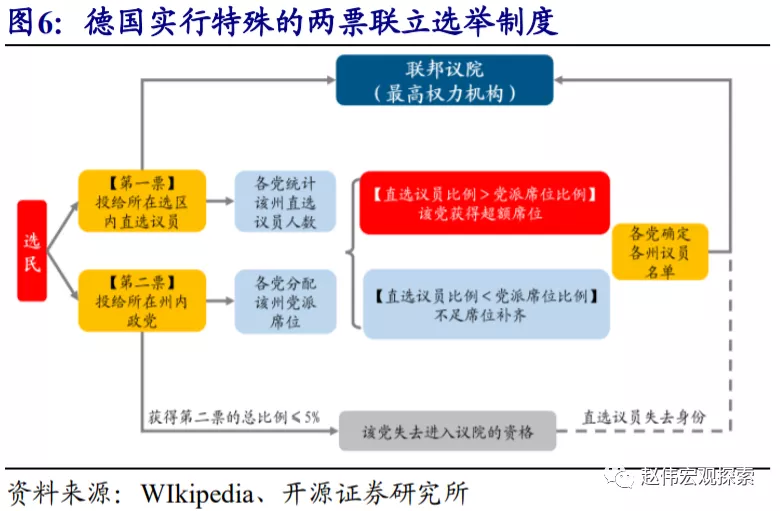 德国大选,我们为什么要关注?