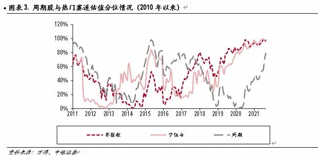 中银策略当前周期行情难言泡沫化