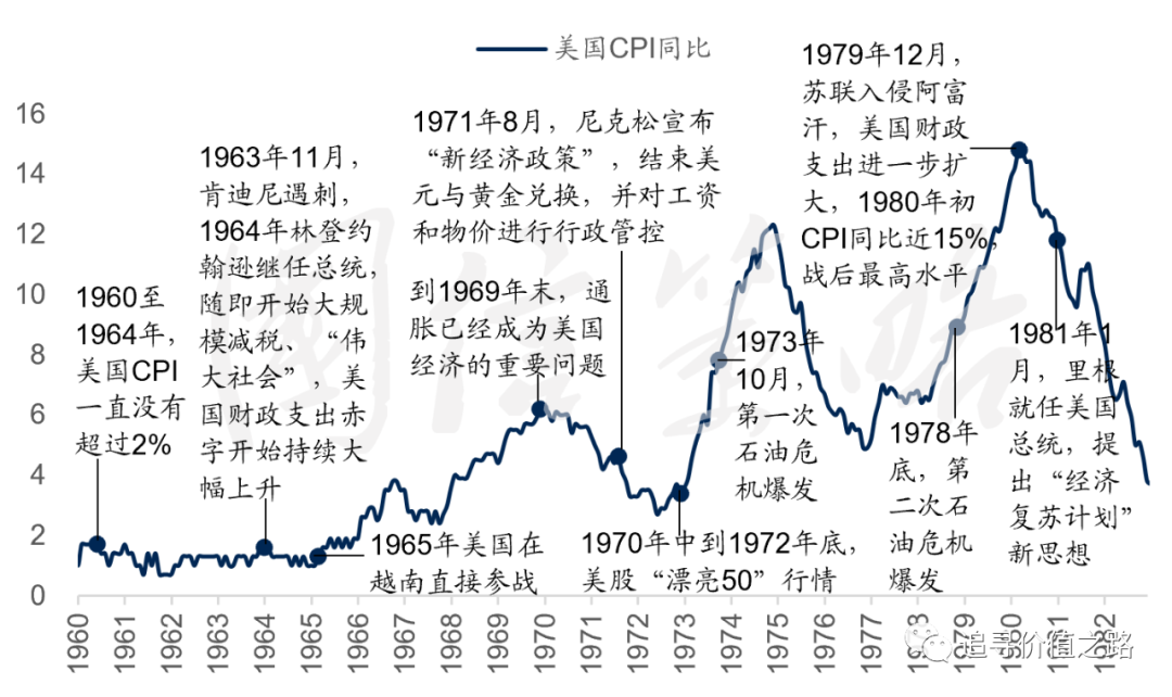 本文内容主要由以下几部分构成,第一部分回顾了70年代两次石油危机的