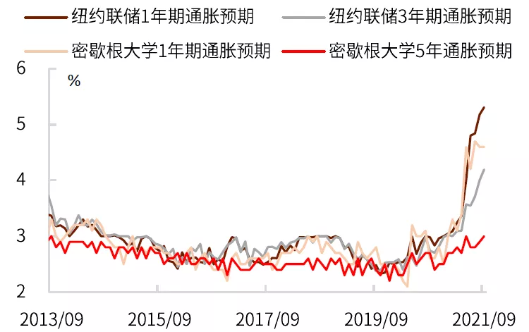 美国通胀税_美国通胀_美国通胀原因