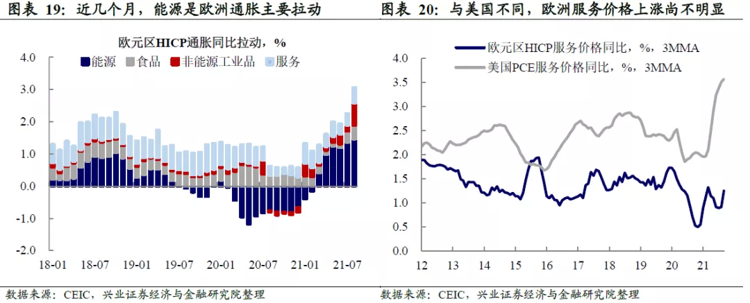 欧洲能源危机原因为何风险在哪