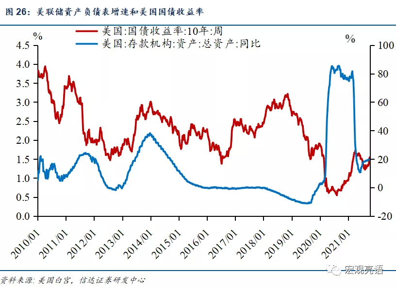 美联储进入紧缩周期的路线图展望